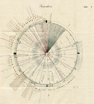 Lot 600, Auction  104, Kerner, Justinus, Die Seherin von Prevorst