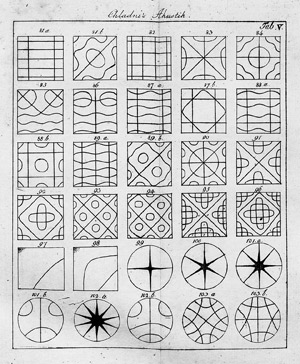 Lot 401, Auction  113, Chladni, Ernst Florens Friedrich, Die Akustik [und:] Derselbe. Neue Beyträge zur Akustik