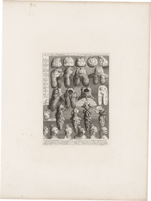 Lot 6533, Auction  125, Hogarth, William, The five Orders of Periwigs 