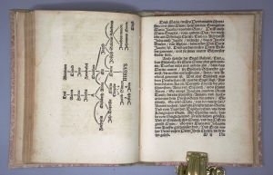 Los 1157 - Luther, Martin - Von Schem Hamphoras - 5 - thumb