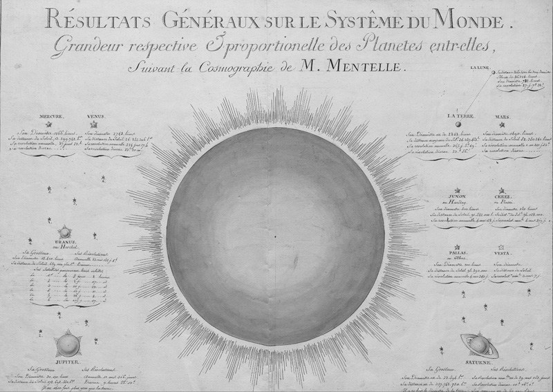 Lot 341, Auction  127, Mentelle, Résultats généraux sur le système du Monde